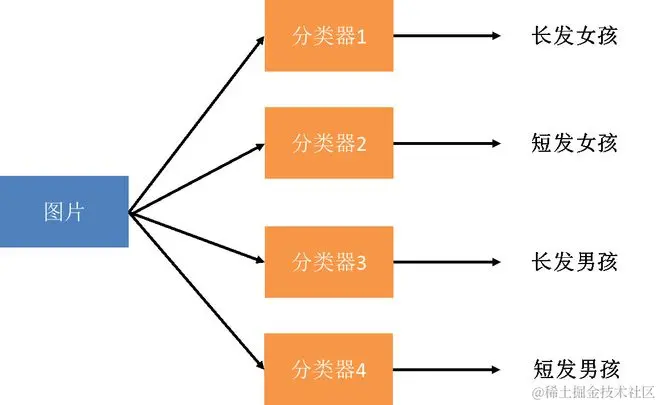 非模组化思路图解