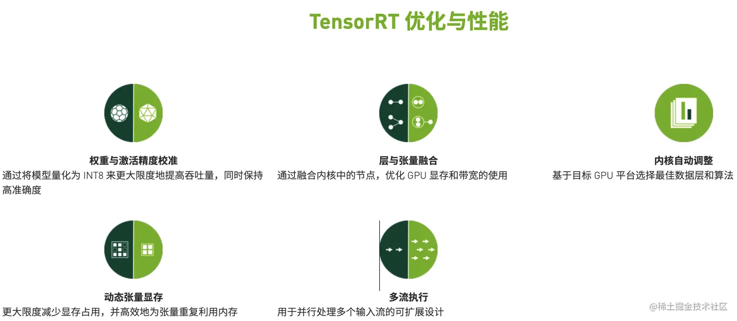TensorRT的核心部分并没有开源