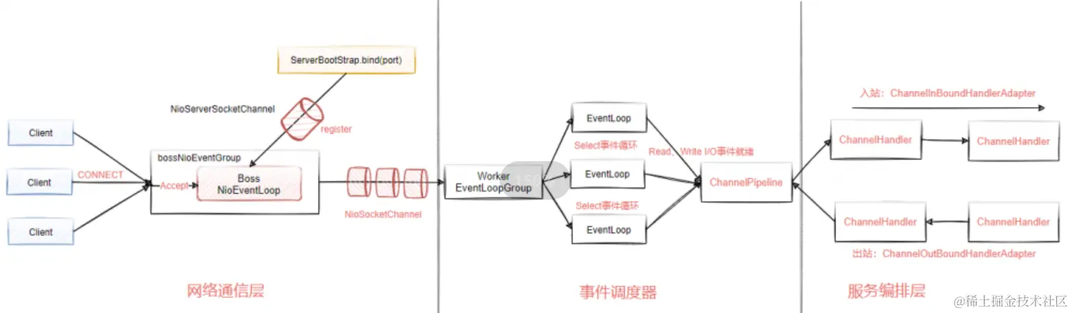 image-20220414190113150