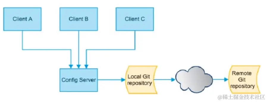 image-20220326103857494