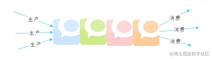 消息队列