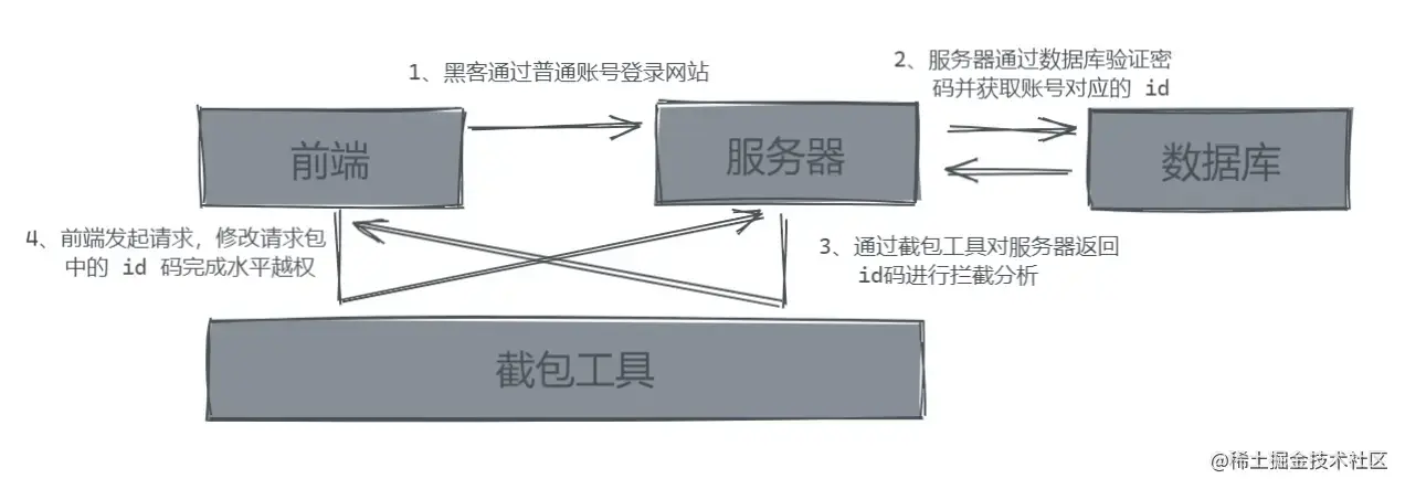 批注 2022-06-15 004729.png