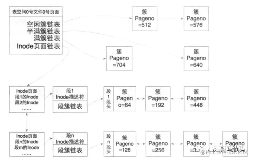 如何有效地比较MySQL数据库中的表结构差异？  第1张