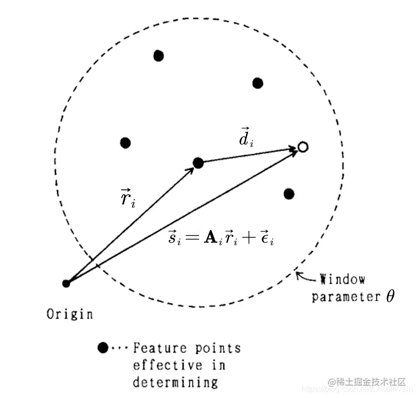 local_affine_transformation