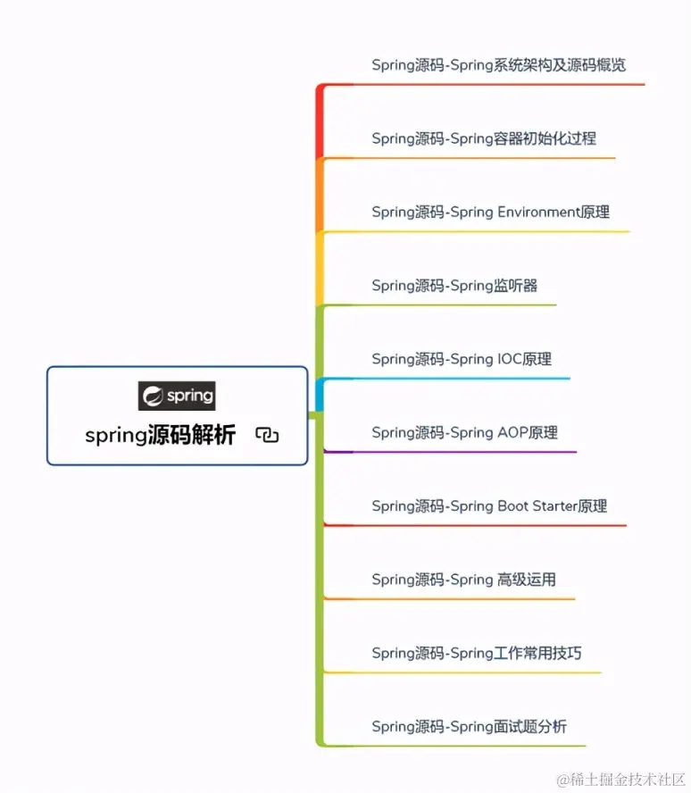 肝完了这难倒“Git98%”程序员的Java面试题，已收获9个大厂offer