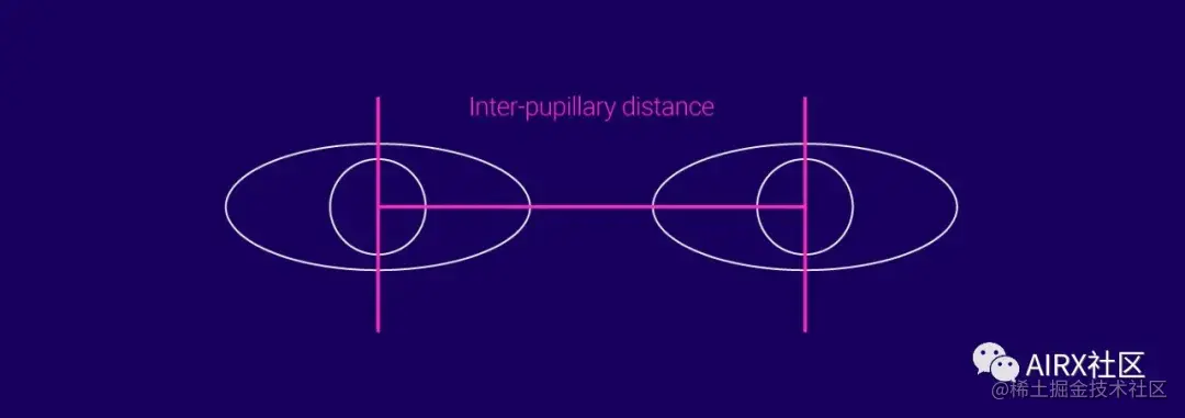 一文了解AR/VR显示技术基础