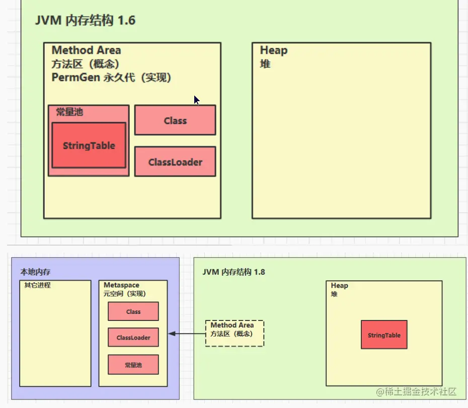 image-20220421072450209