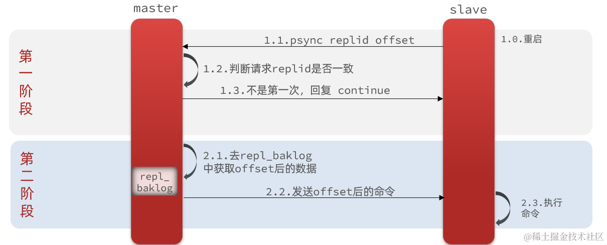 image-20210725153201086