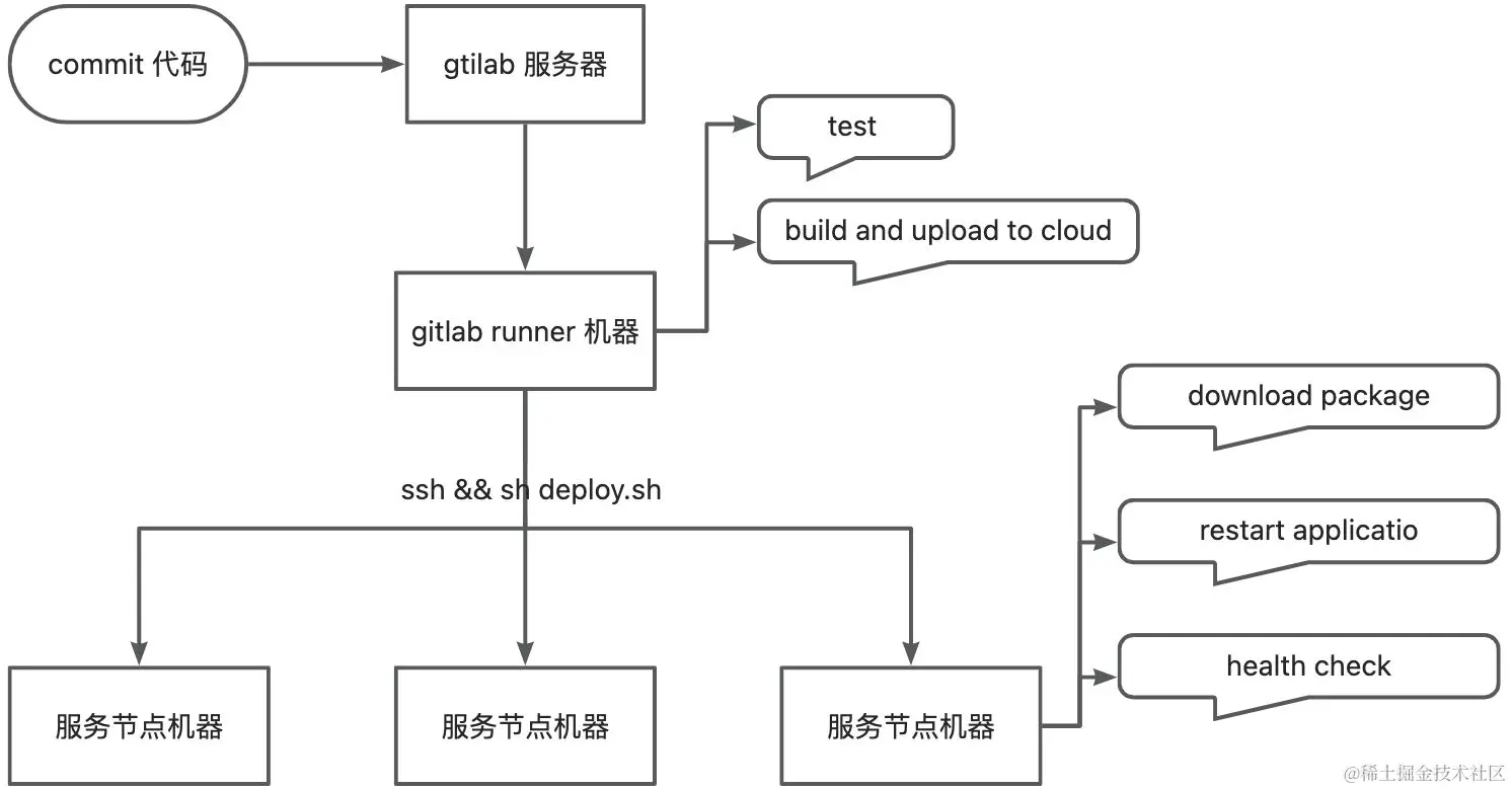 架构图