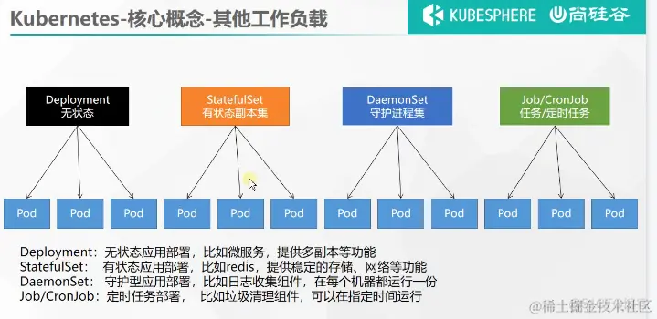 K8S _命名空间_07