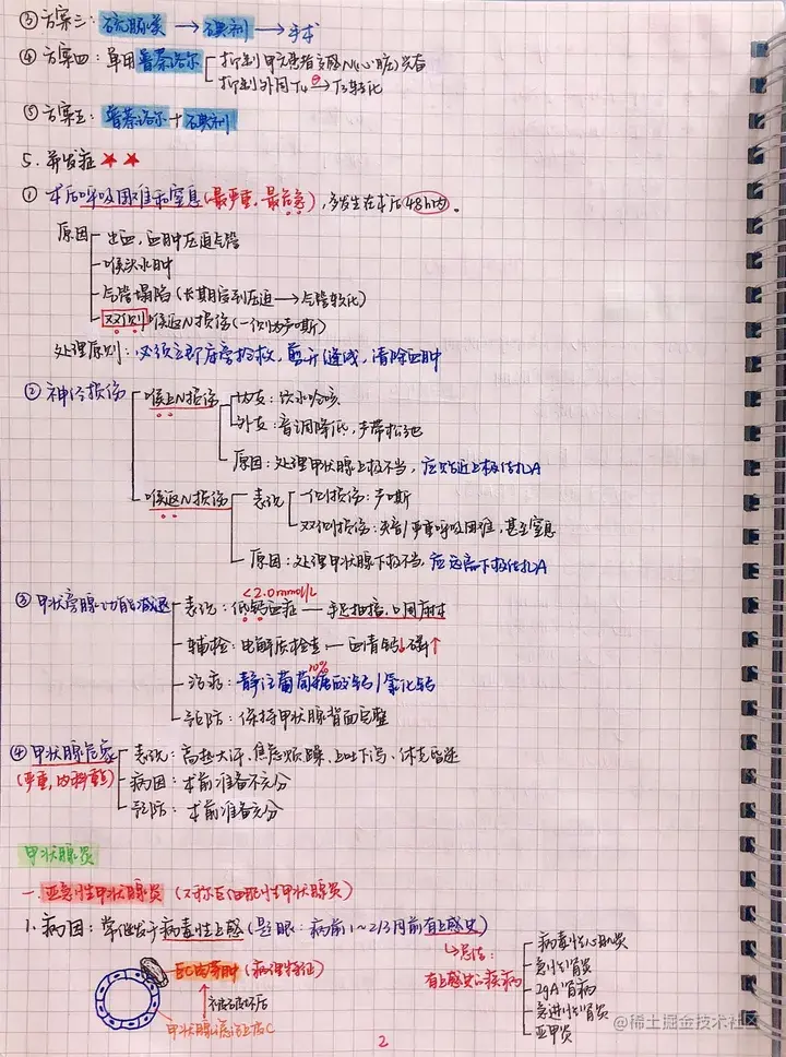 外科手写笔记.pdf