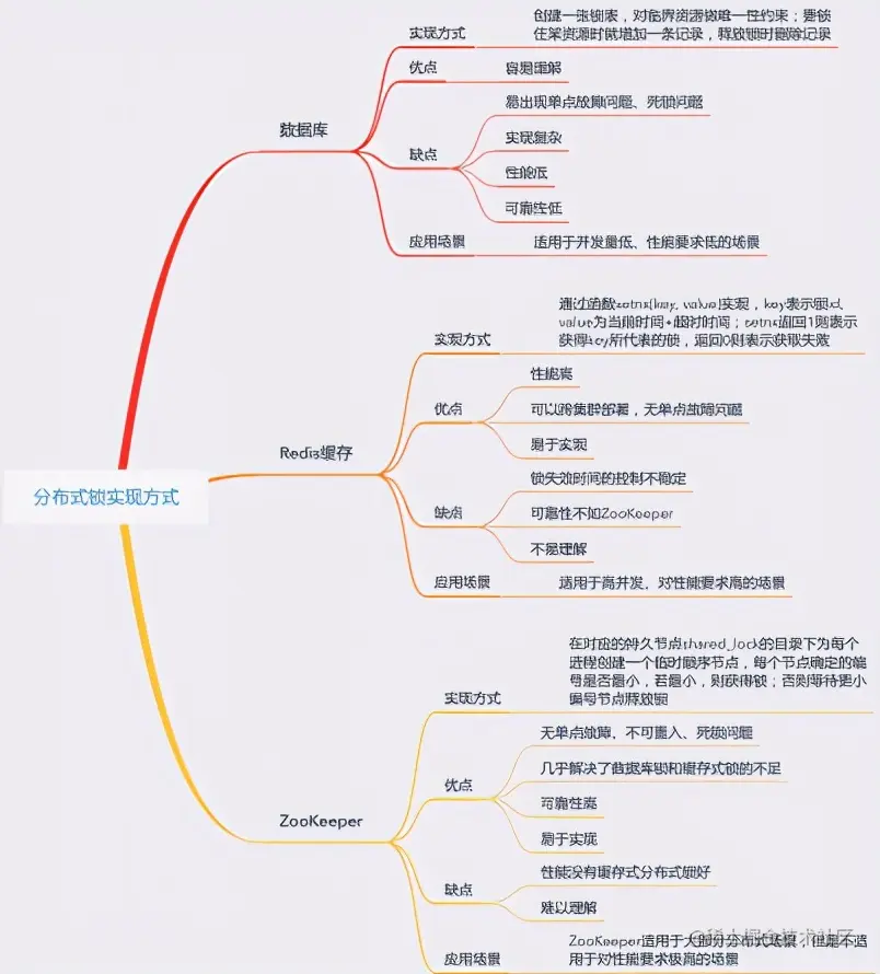面试进阶齐飞！Github疯传的阿里分布式设计实录也太香了