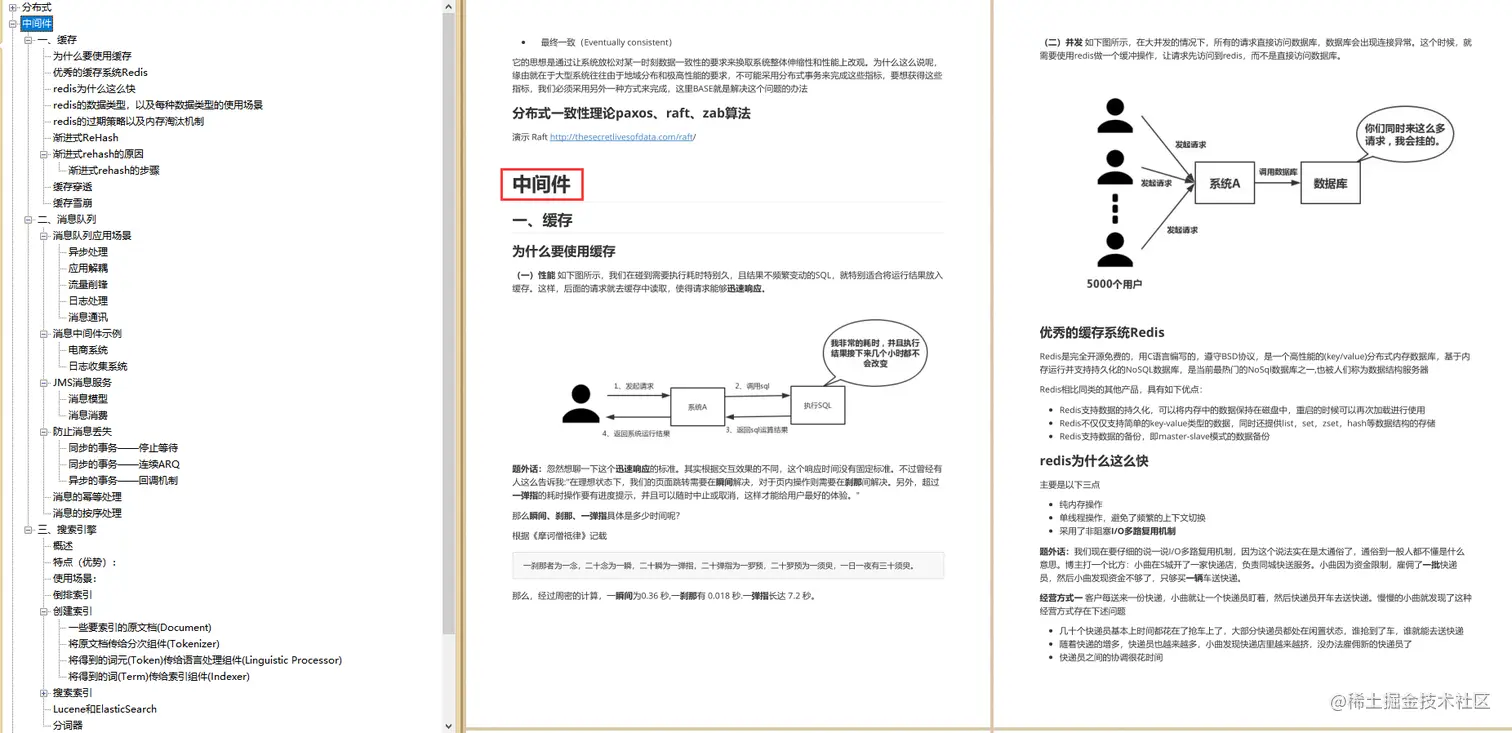 GitHub上出现了号称阿里面试手册「21版」的PDF，现已标星78.6k了