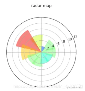 [外链图片转存失败,源站可能有防盗链机制,建议将图片保存下来直接上传(img-eAmUUAfQ-1592114647314)(assets/44.png)]