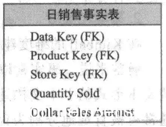 维度建模事实表示例