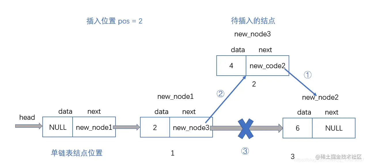 单链表插入图解_02