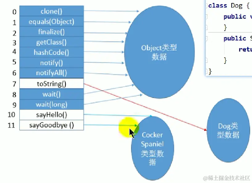 image-20230425100532098