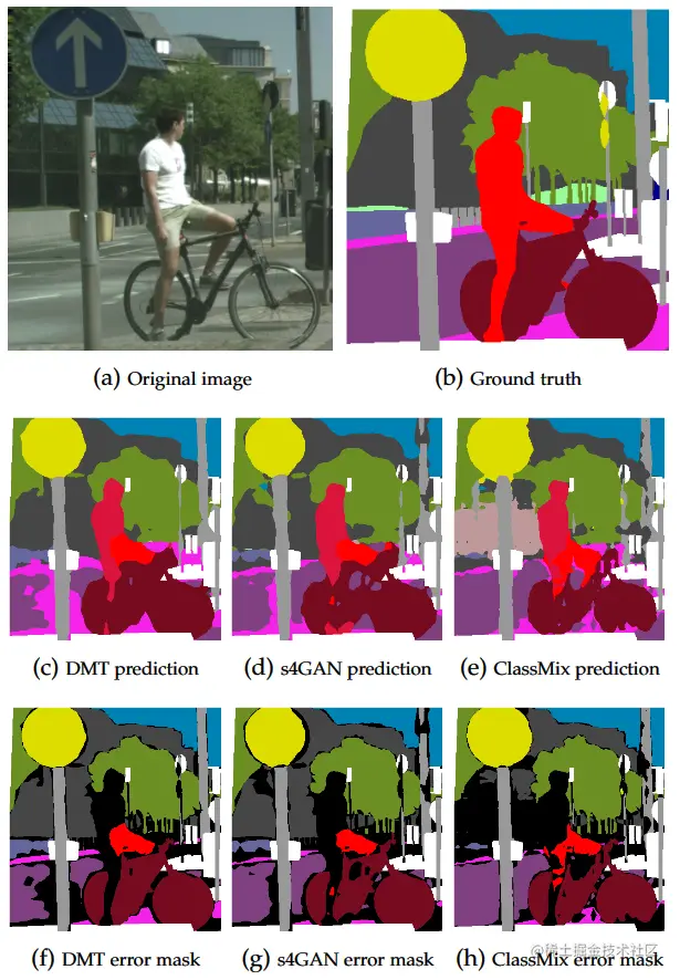 在Cityscapes数据集上的分割结果可视化对比(2)