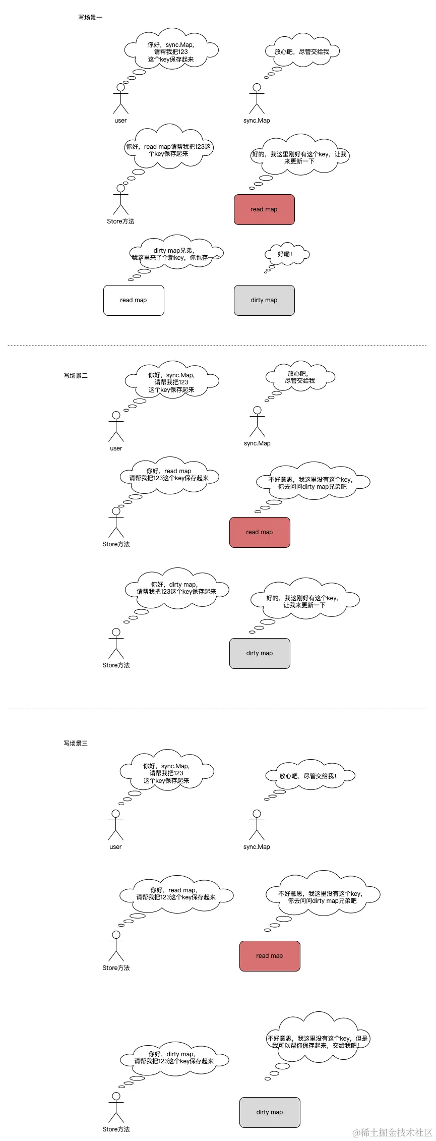flowchart (4).png