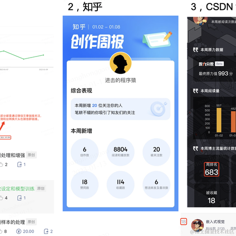 嵌入式视觉于2023-01-13 23:27发布的图片