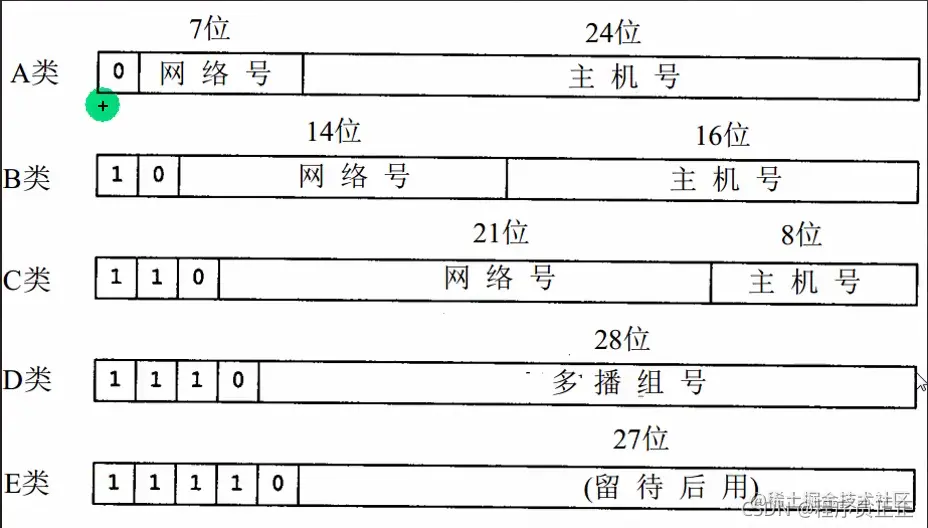 请添加图片描述