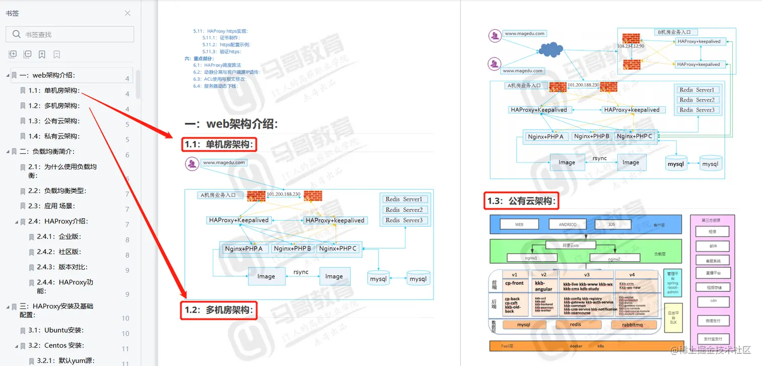 51页HAProxy负载均衡实战手册，深入浅出干货满满，仅分享三天