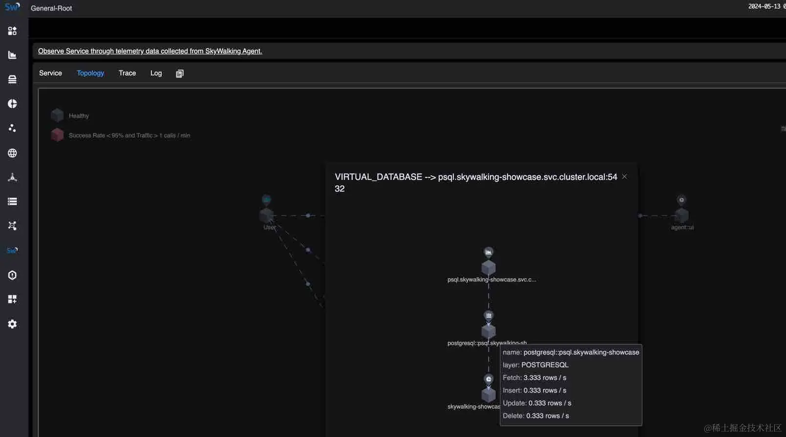 图 5: Service Hierarchy Agent(Virtual Database) With Real Database And K8s Service