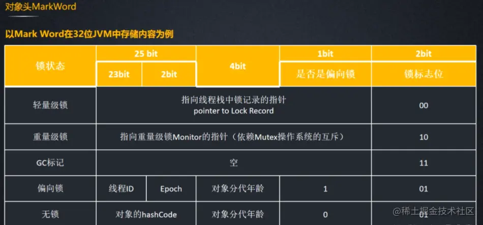 JUC并发编程与高性能内存队列disruptor实战