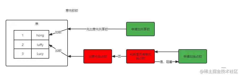 意向锁.png