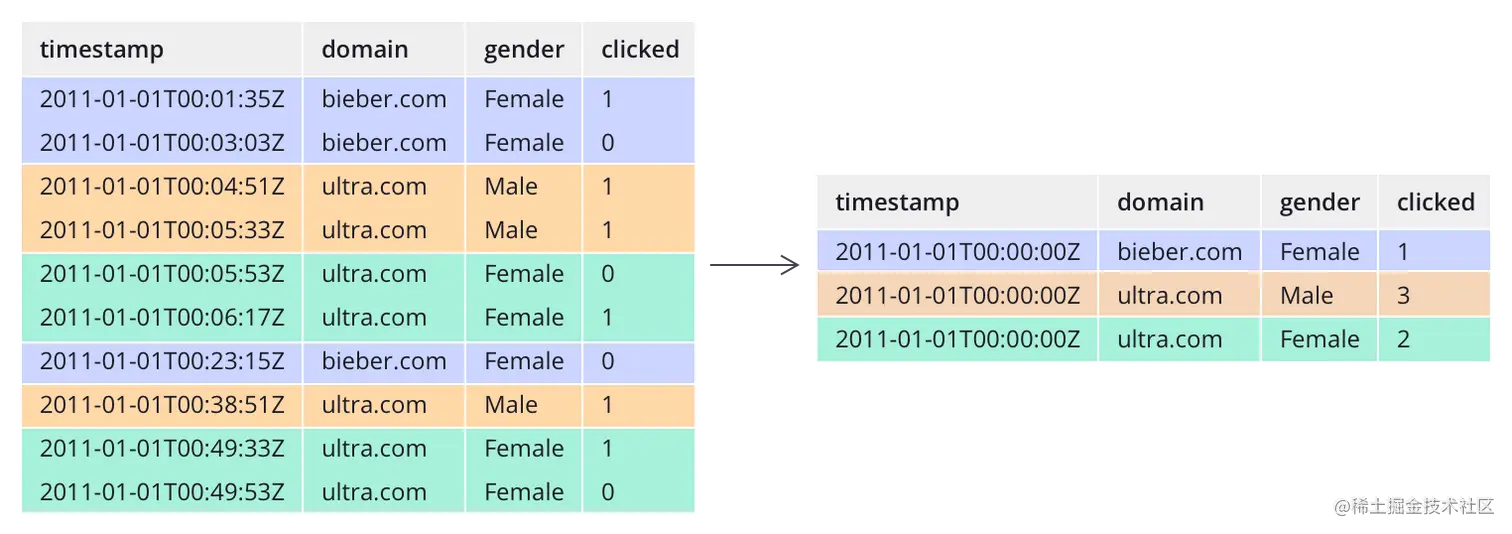 【超详细】Apache Durid从入门到安装详细教程_Durid_05