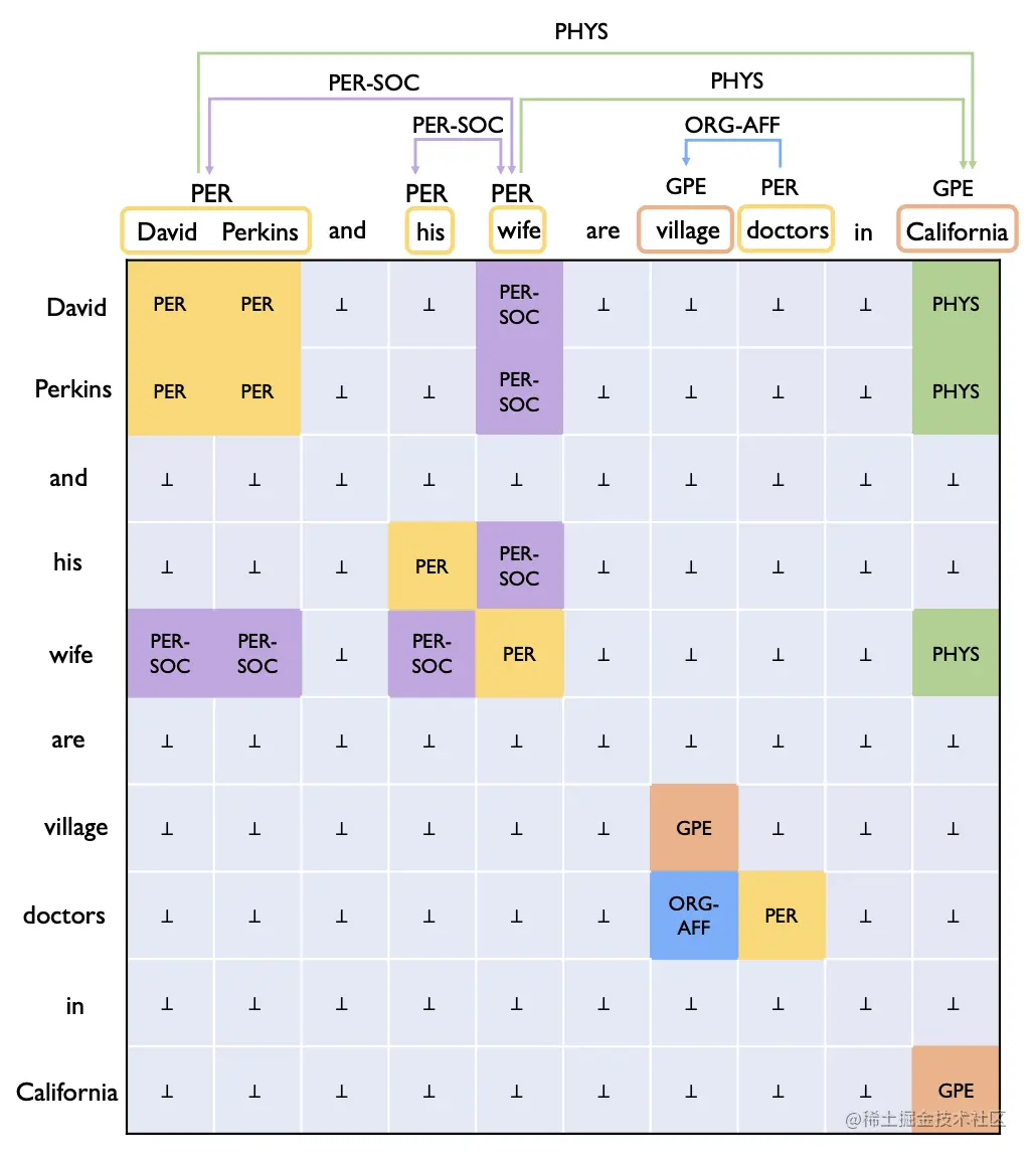 enter description here