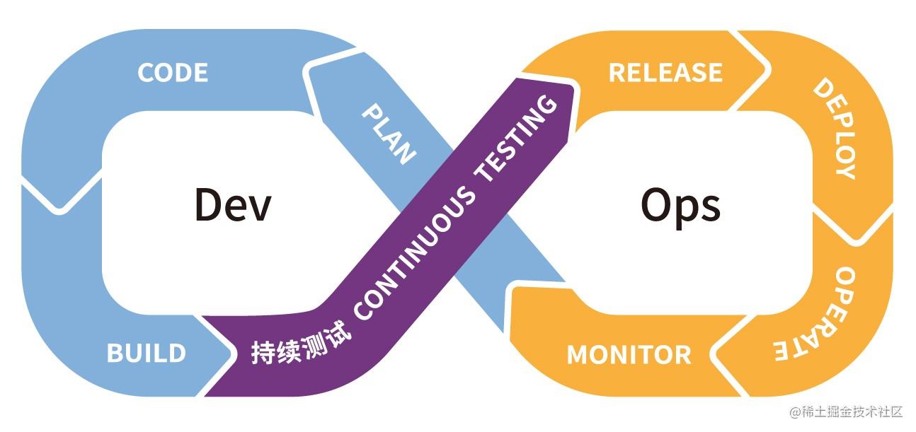 DevOps