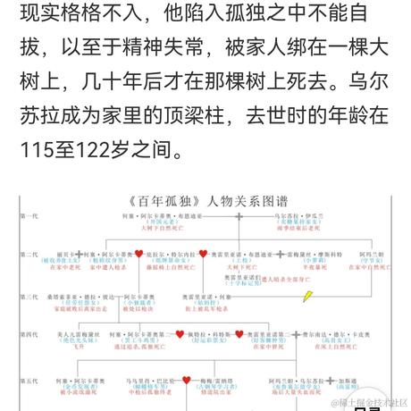 孤独的红心于2022-11-28 09:56发布的图片