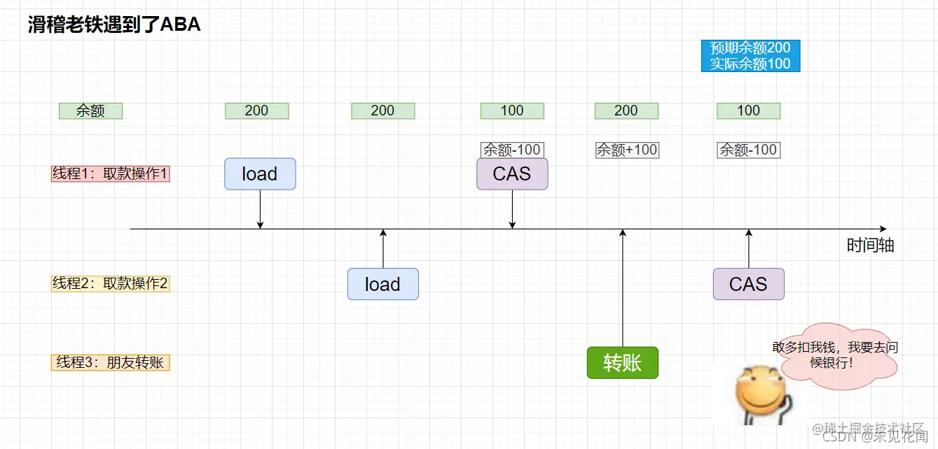 滑稽老铁被多扣钱