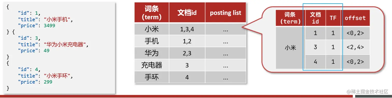 image-20220616144754142