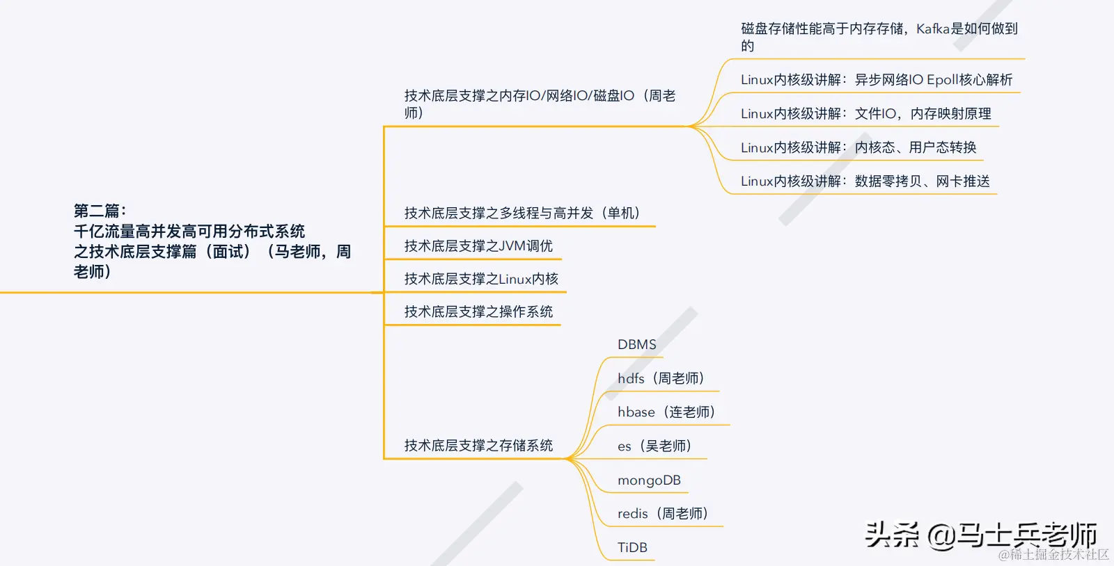 到了2020年，顶级的P8架构师的技术水平到底需要达到怎样的程度？