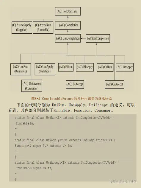 直击灵魂！美团大牛手撸并发原理笔记，由浅入深剖析JDK源码