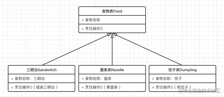 轻松理解设计模式：2.工厂方法模式（创建型）