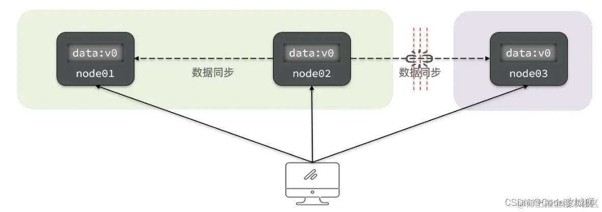 [外链图片转存失败,源站可能有防盗链机制,建议将图片保存下来直接上传(img-MqWOwZjQ-1648950495357)(assets/image-20210724171041210.png)]