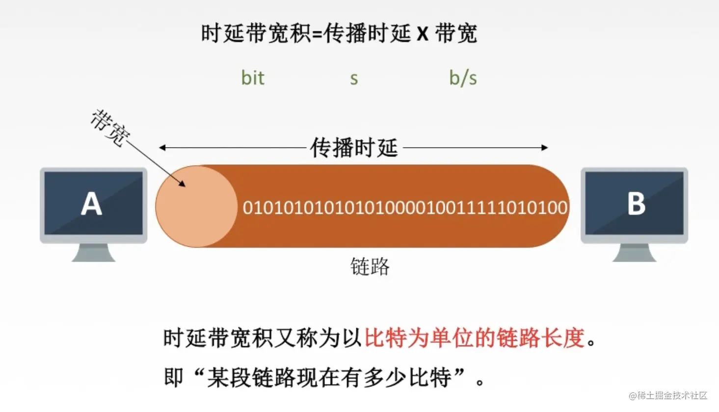 截屏2022-01-18 下午10.05.56