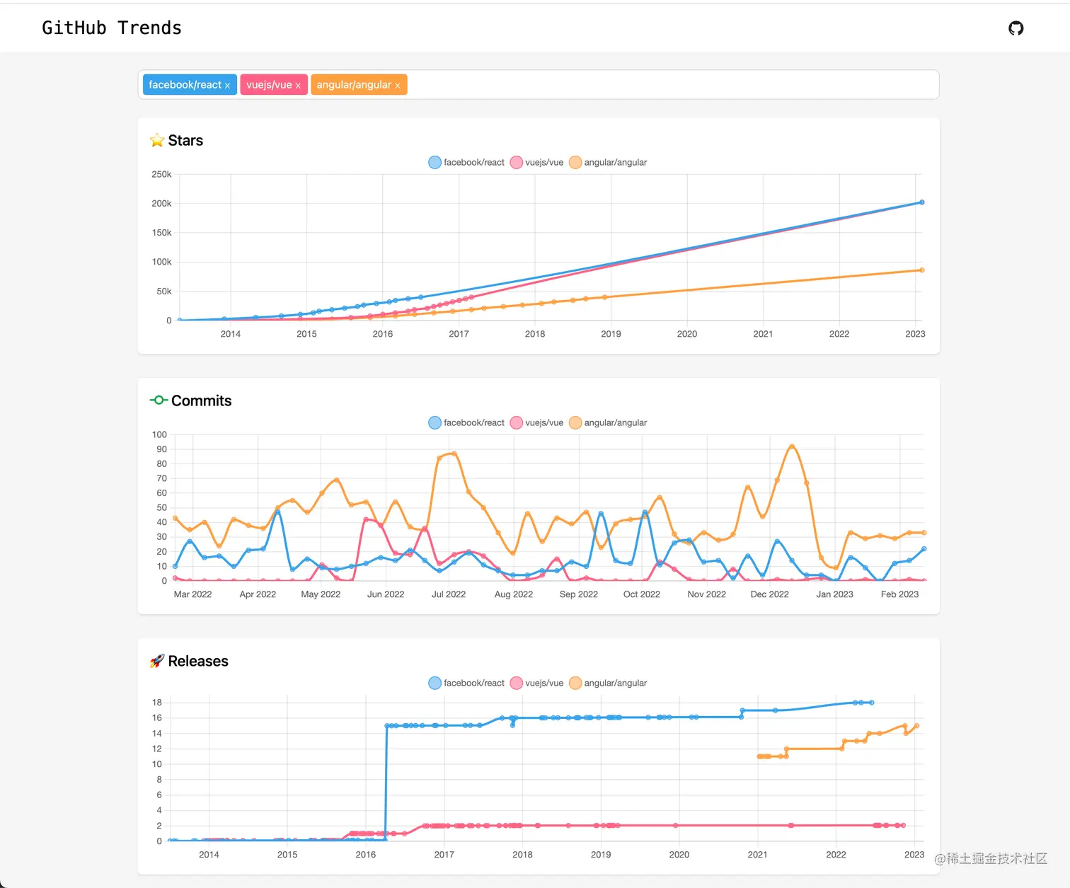CleanShot 2023-02-15 at 12.02.07@2x.png