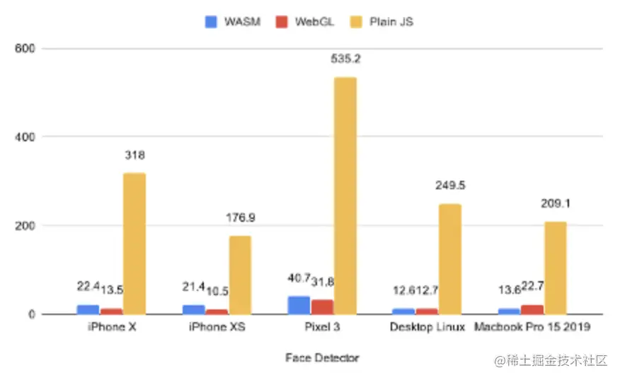 图：backends性能对比情况