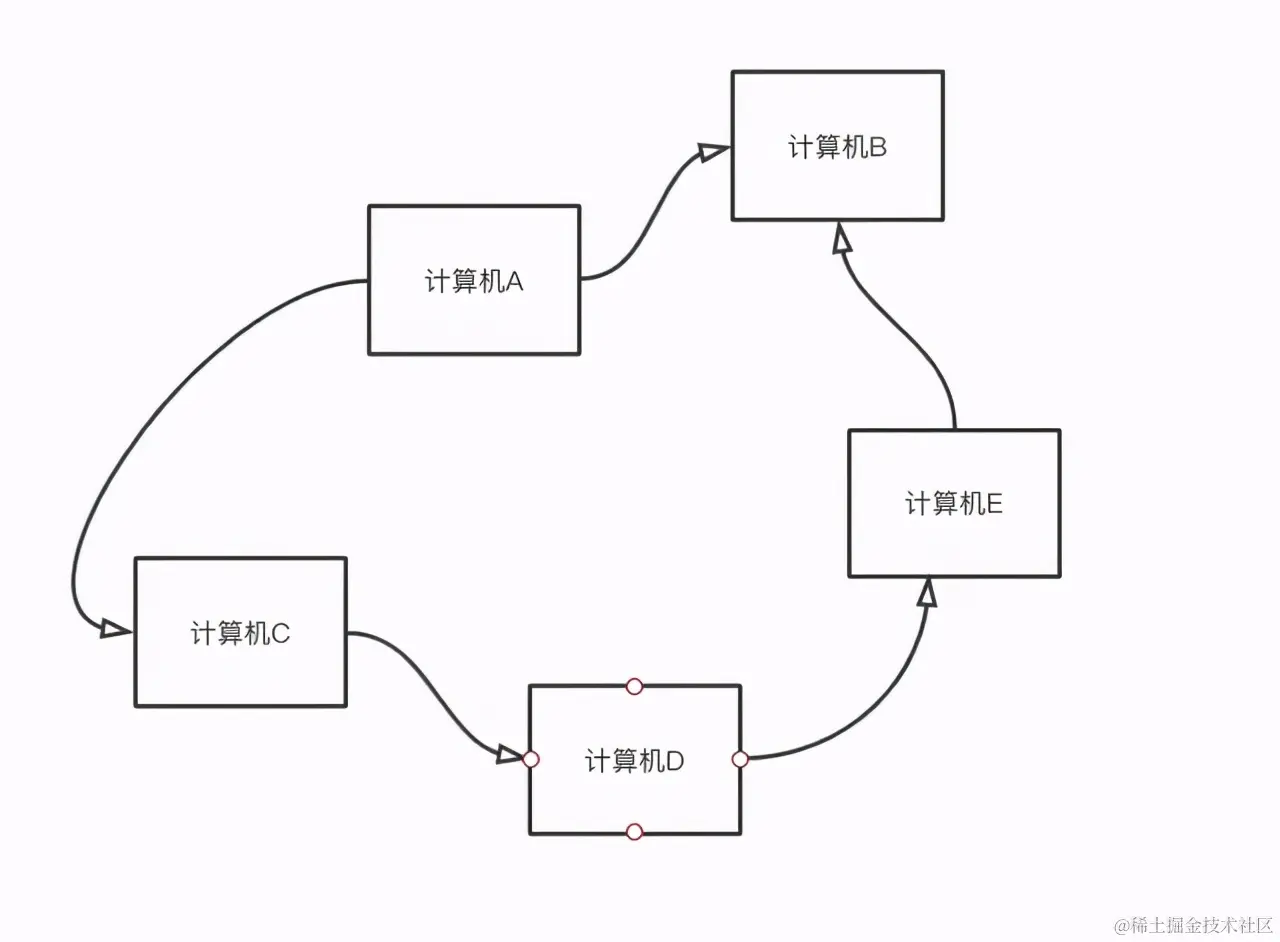 TCP/IP 基础知识总结
