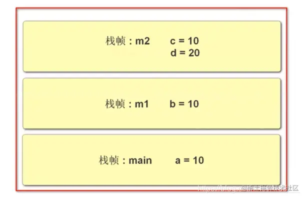 [外链图片转存失败,源站可能有防盗链机制,建议将图片保存下来直接上传(img-8zs08YhL-1625741443284)(JavaSE复习.assets/image-20210702151335196.png)]