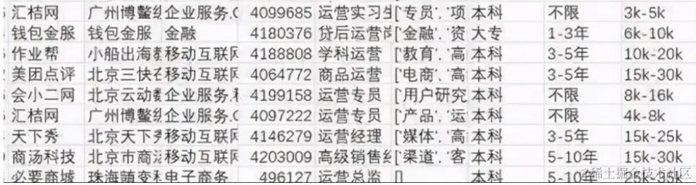 30岁，没有月入过万算失败吗？用可视化分析30岁的人收入真相