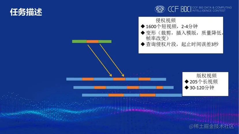 干货分享TOP1团队参赛经验：全面了解研究方向助力获胜