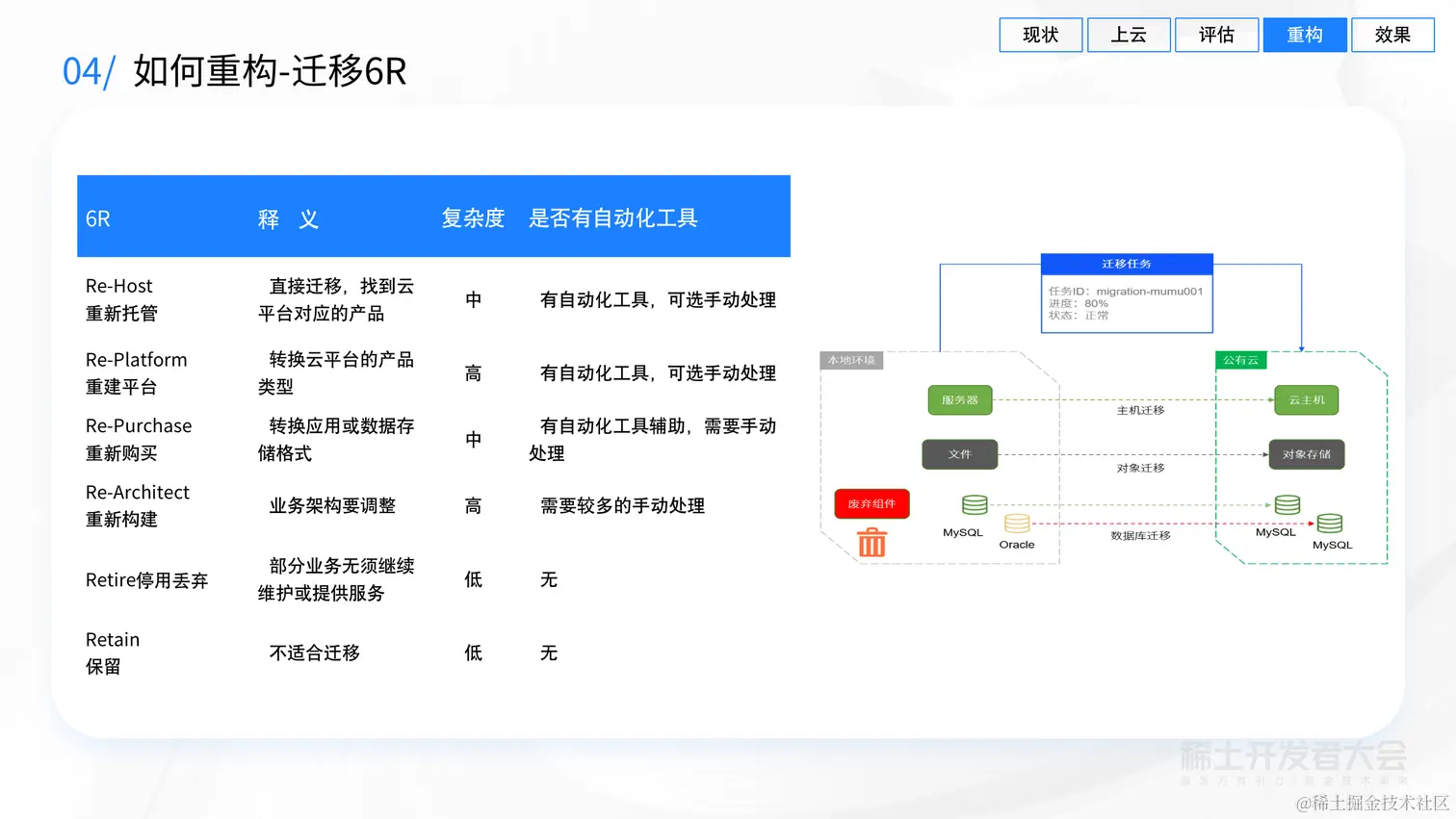 业务背后的架构演进-吕昭波-模块化构建、评估、演进云端业务架构-20220627 (1)_34.png