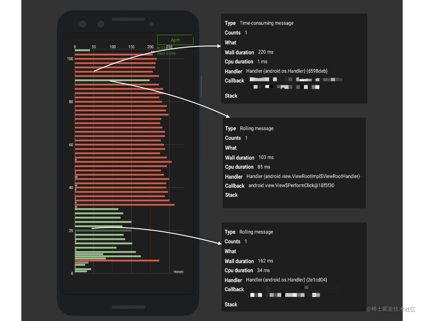 Android 卡顿与 ANR 的分析实践 - 掘金