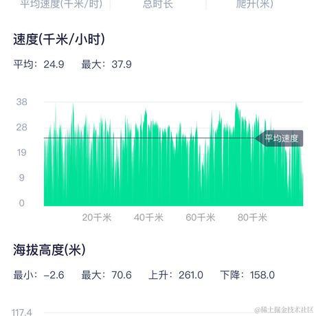 王star丶于2023-05-21 10:36发布的图片
