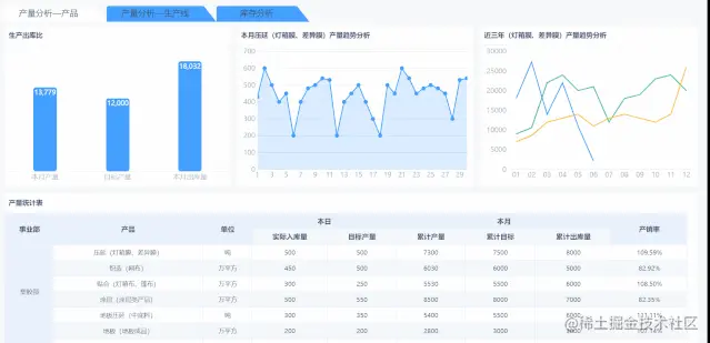 无需代码，30张报表模板可直接套用，解决90%工作需求